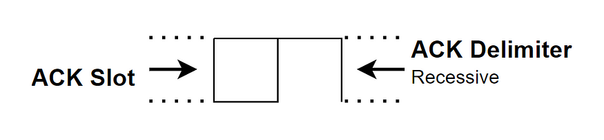Acknowledge Field