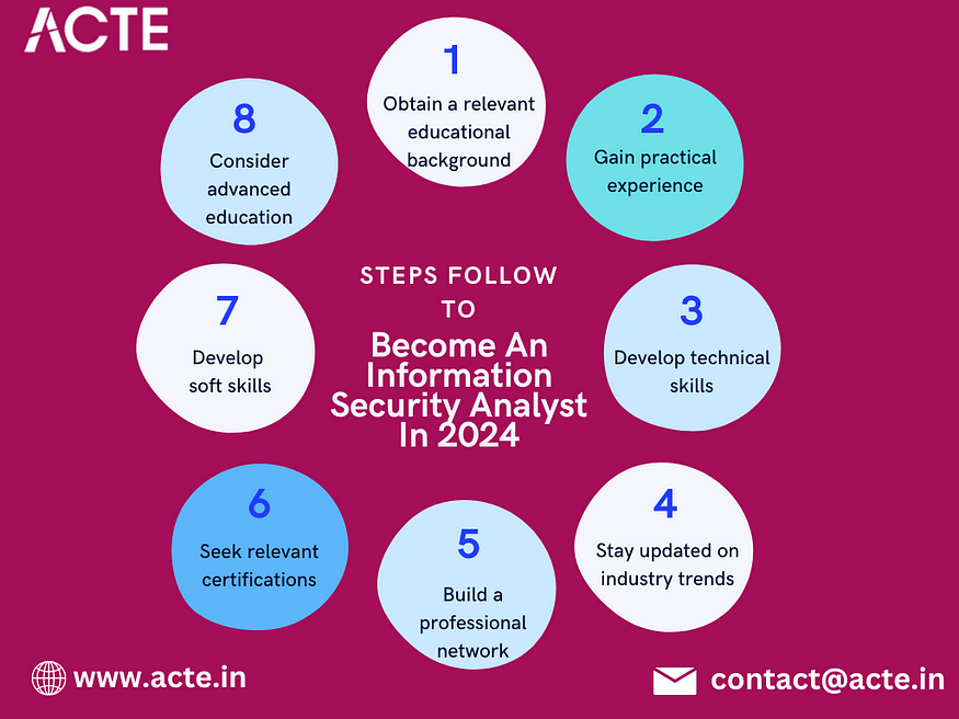 A Step-by-Step Guide to Becoming an Information Security Analyst in 2024