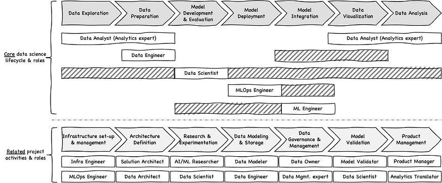 The Universe of “Data Science” Roles