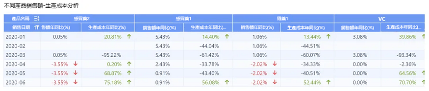 這才是主管想要的經營分析報告，而不是“純念PPT會”