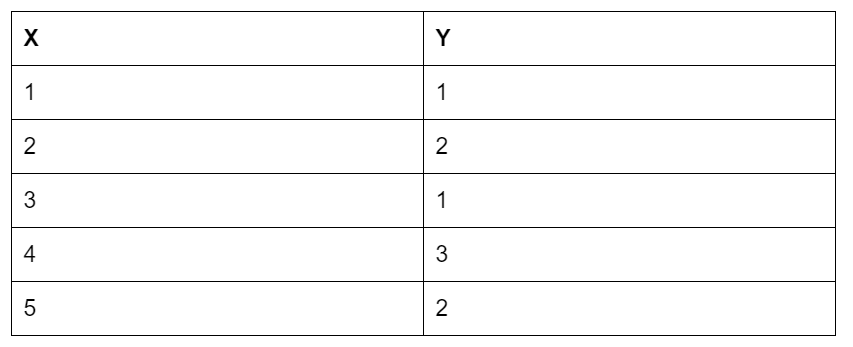 Regression Line with Mathematics for the Linear Regression