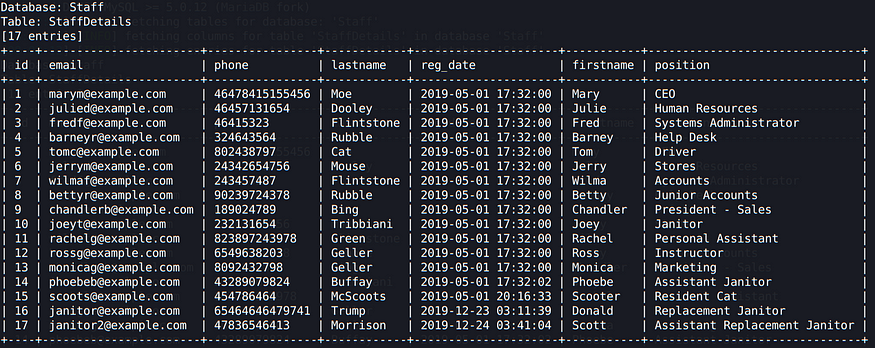staff data