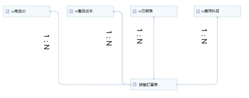 效率遠超Excel的工具,四步輕鬆搞定對賬! 效率遠超Excel的工具,四步輕鬆搞定對賬!