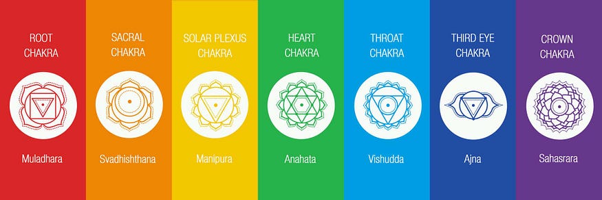 Chakra Healing 