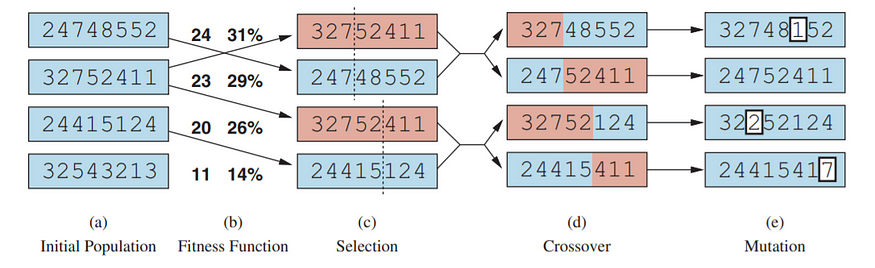 The image is taken from the AIMA textbook