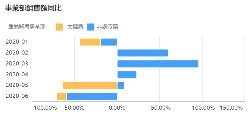 這才是主管想要的經營分析報告，而不是“純念PPT會”