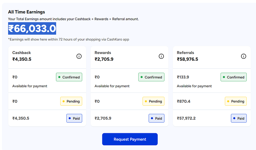 Cashkaro & Referral Network Earning (Via Affiliate Income)