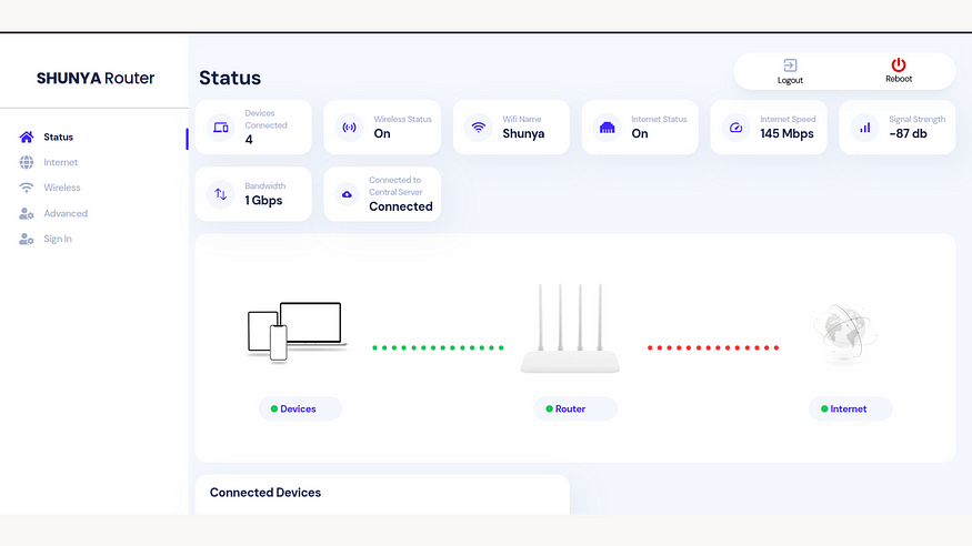 Example of Router UI/UX designed by Shunya Team