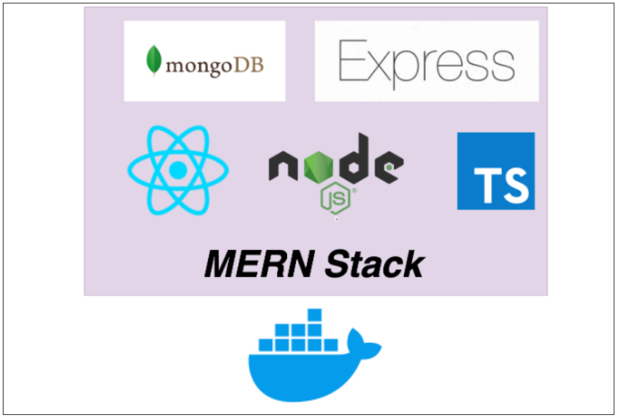 How To Dockerize MERN Stack — Typescript Version | by Bhargav Bachina ...