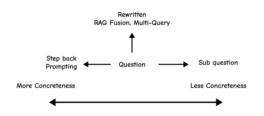 Step Back Prompting (Created by Fareed Khan)