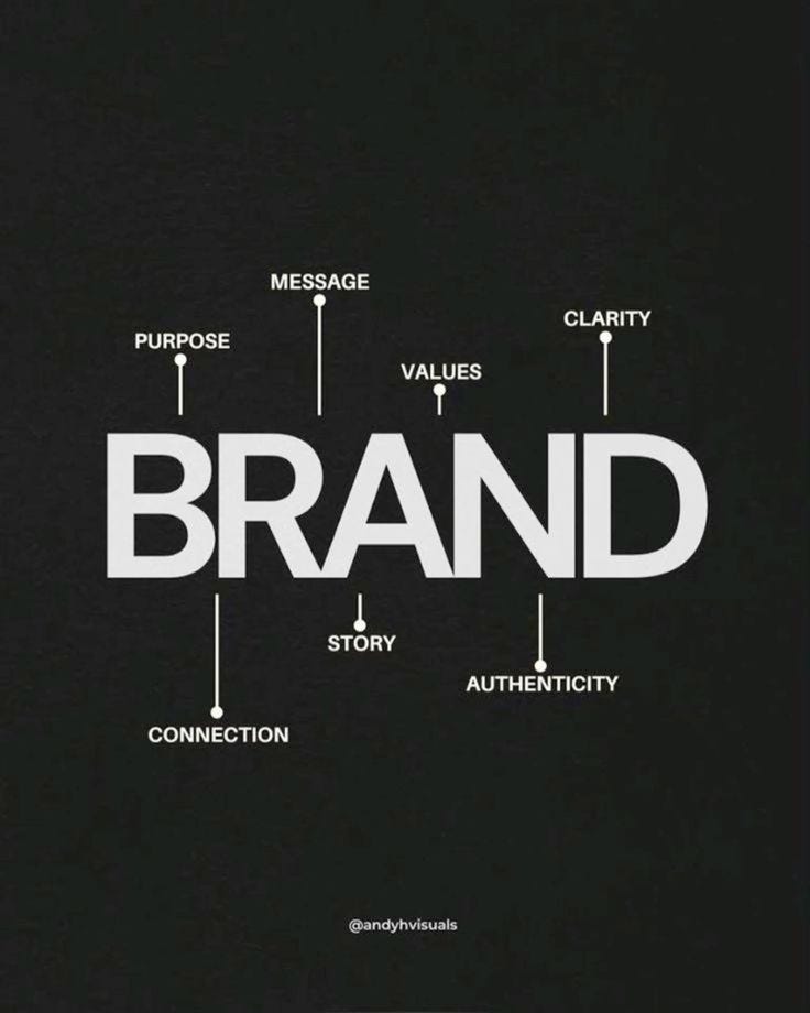 Best Branding Agency in Delhi
