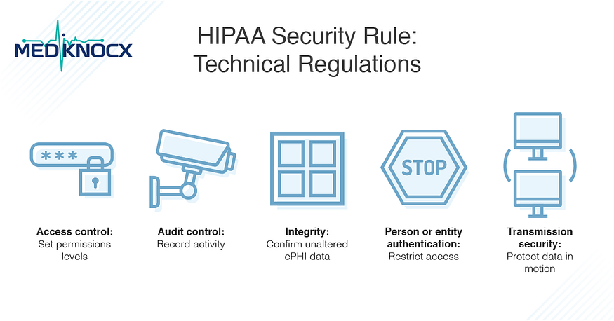HIPAA Compliant Medical Billing refers to billing practices