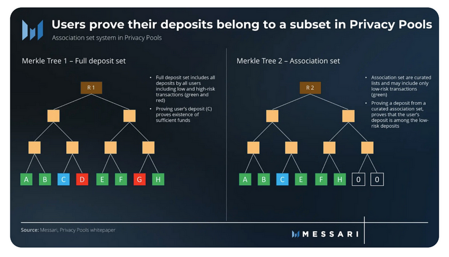 10 Highlights From Messari’s Epic ‘Crypto Theses 2025’ — Part 1 BULB