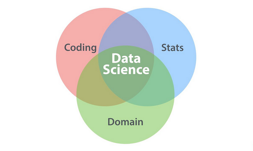 How My Team of Undergrads Won a Data Science Competition for Graduate and Ph.D. Students