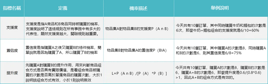 小白必看:經典的六種資料分析法這套案例都有! 小白必看:經典的六種資料分析法這套案例都有!