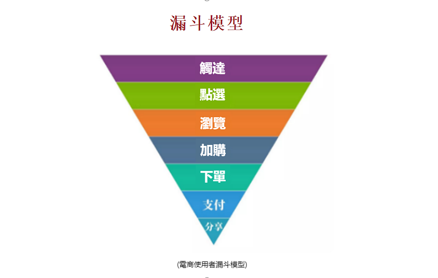 8大資料分析思維,解決90%的分析困境 8大資料分析思維,解決90%的分析困境