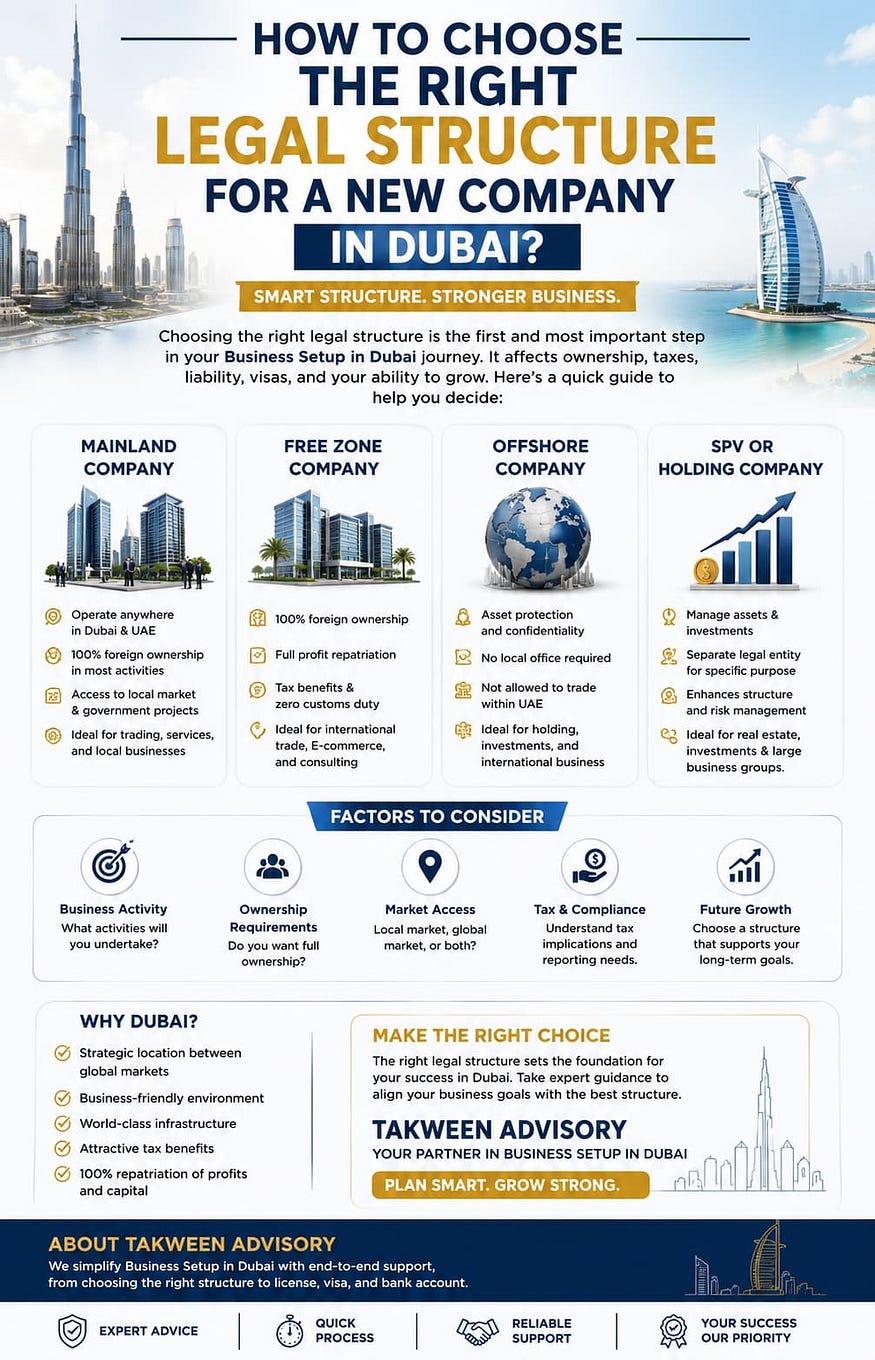 How to Choose the Right Legal Structure for a New Company in Dubai — Takween Advisory