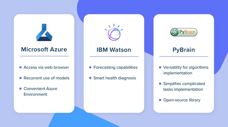 Smartest of the smart: 12 AI tools to make software intelligent