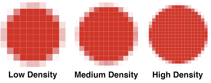 Three circles shown in low, medium, and high density where the circle’s edges get clearer with more pixel density.