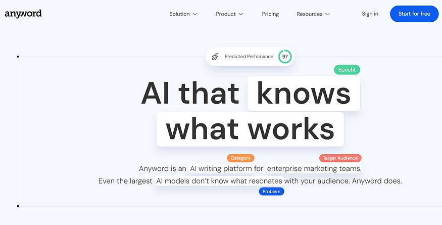 Anyword screen share for AI writers