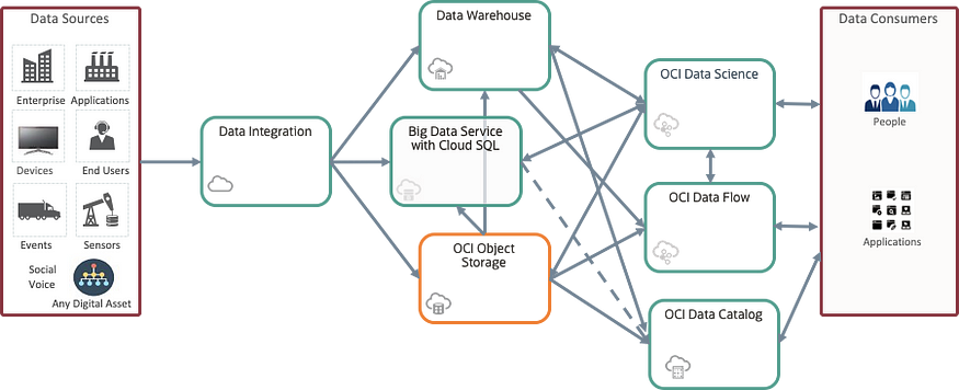 Small -> Big -> Massive — VM to BM to Serverless Spark-based Data Science