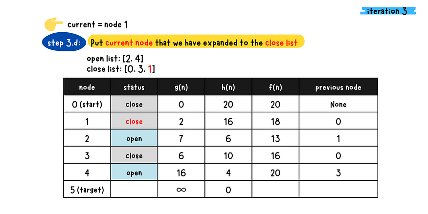 iteration 3–3