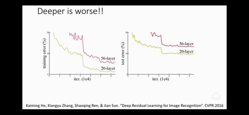 ResNet Architecture: Deep Learning with PyTorch