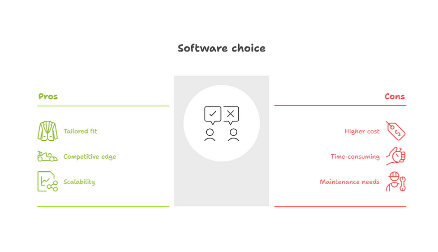 Software choice
