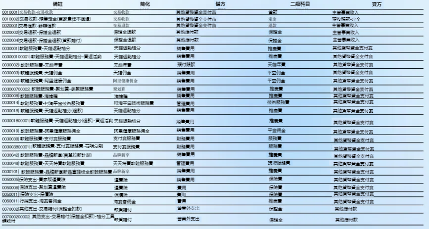 效率遠超Excel的工具,四步輕鬆搞定對賬! 效率遠超Excel的工具,四步輕鬆搞定對賬!