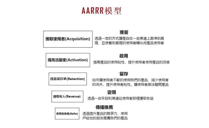 8大資料分析思維，解決90%的分析困境