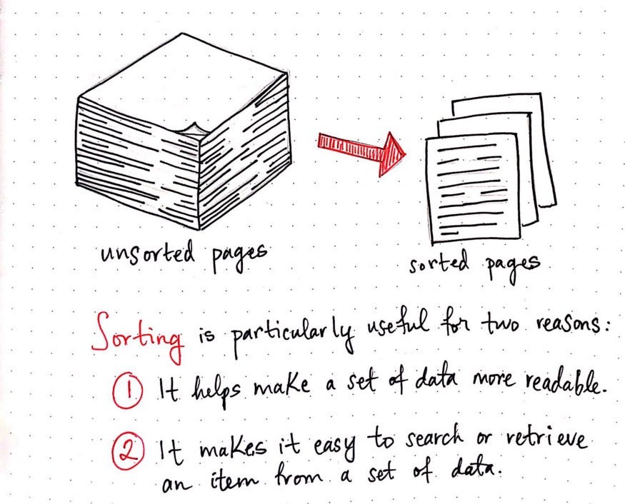 The Sorting Algorithms You Need To Know | by Marwa Khan | Medium