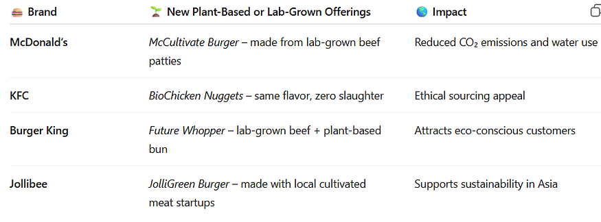 Fast-Food Giants Join the Revolution