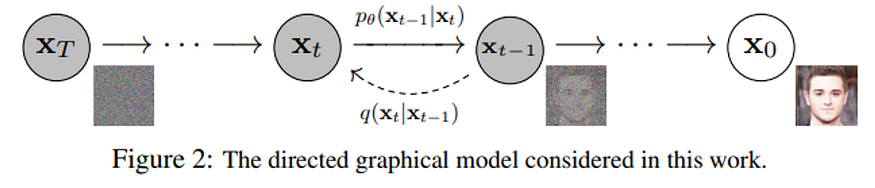 Diffusion Models — my “second?” artist.