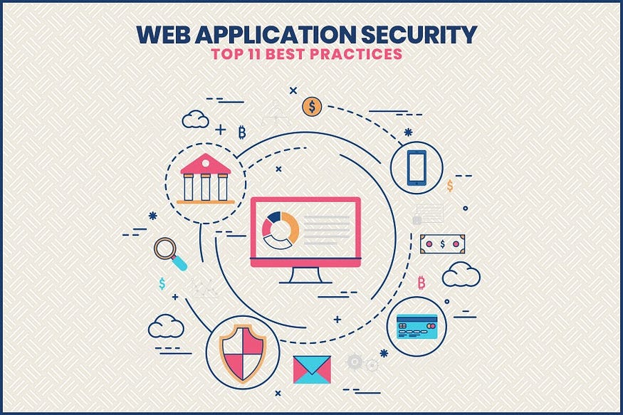 Web Application Security: Top 11 Best Practices for 2021