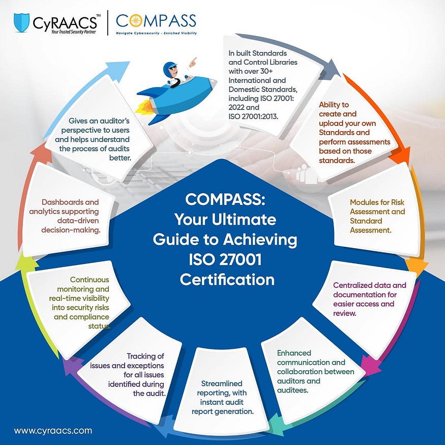 Achieving ISO 27001 Certification: A Step-by-Step Process