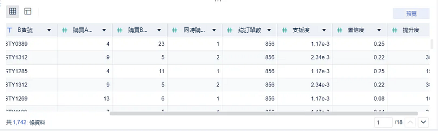 小白必看:經典的六種資料分析法這套案例都有! 小白必看:經典的六種資料分析法這套案例都有!