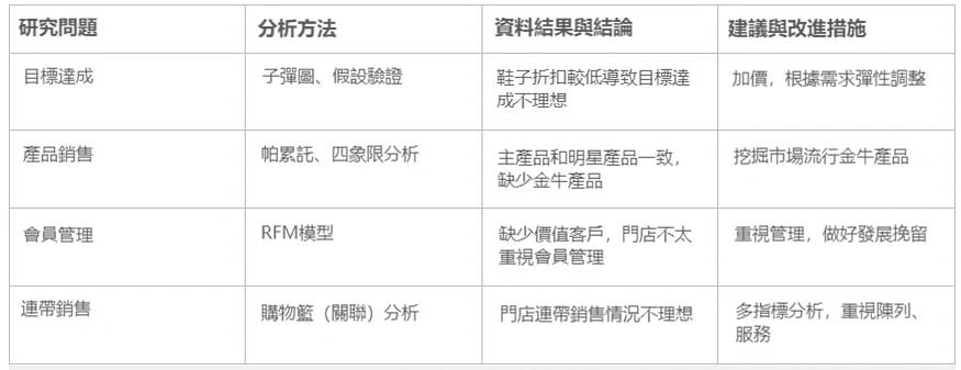 小白必看:經典的六種資料分析法這套案例都有! 小白必看:經典的六種資料分析法這套案例都有!