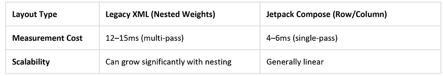 Illustrative Performance Comparison