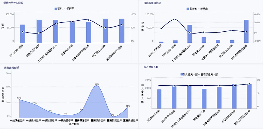 消費企業“主動造血能力”的引擎 — — 存量會員營運分析