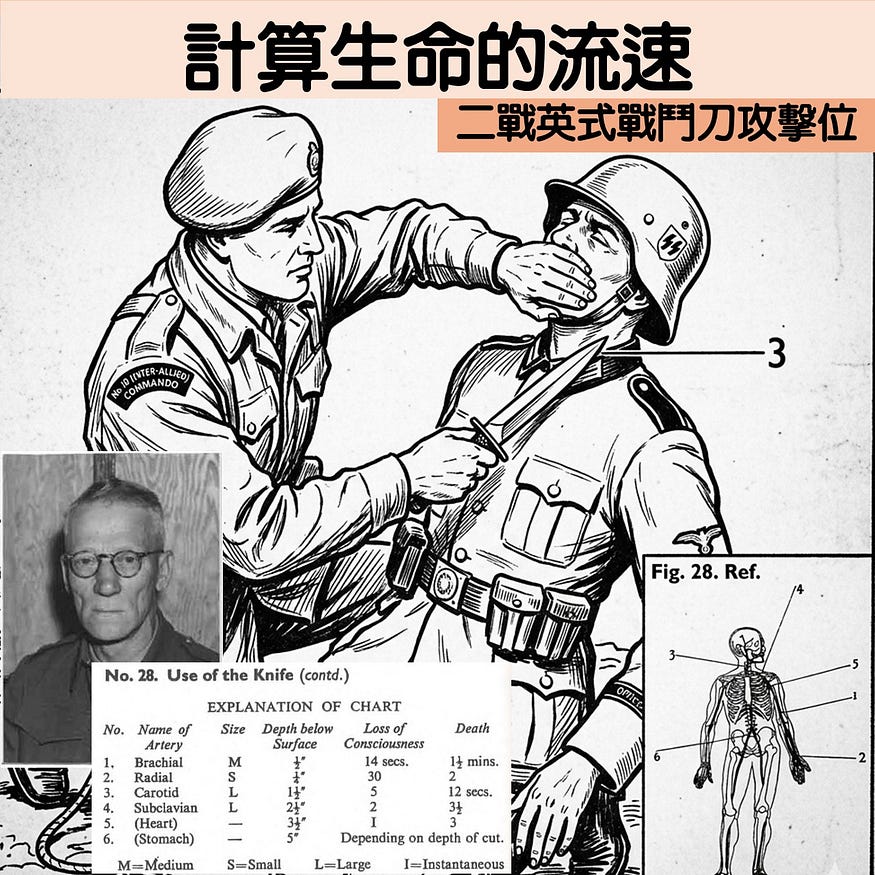 計算生命的流速：二戰英式戰鬥刀的攻擊位