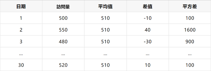 “標準差”在資料分析中的應用