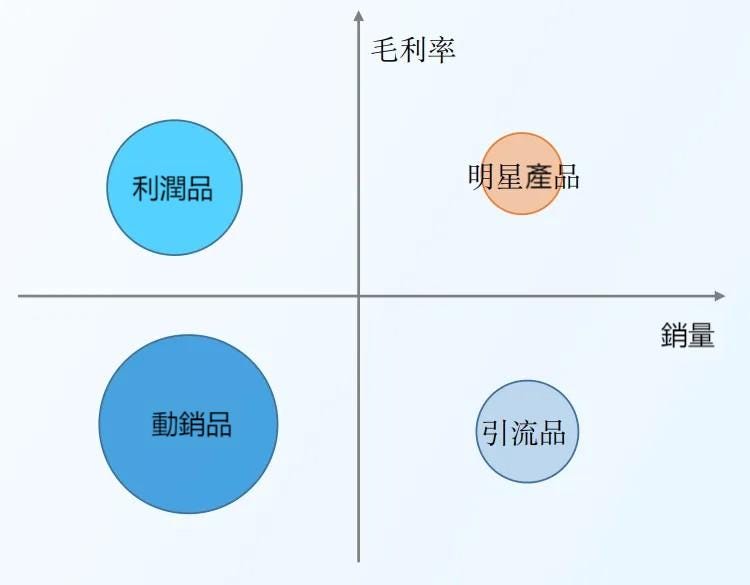 3分鐘學會四種庫存分析方法! 3分鐘學會四種庫存分析方法!