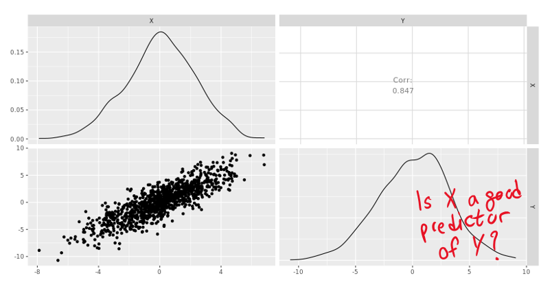 3 Ways Linear Models Can Lead to Erroneous Conclusions