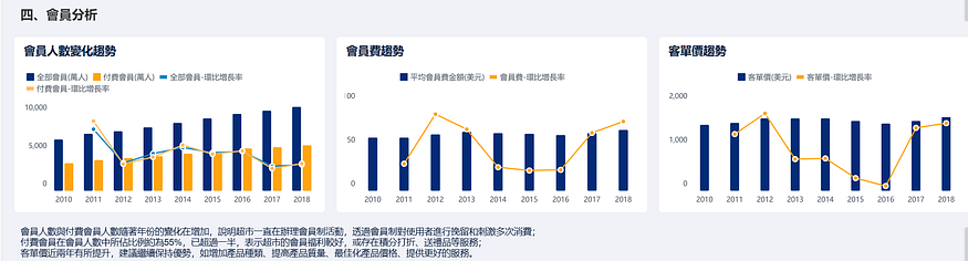 年度報告還不會?挑戰用9行資料寫8000字的分析報告! 年度報告還不會?挑戰用9行資料寫8000字的分析報告!