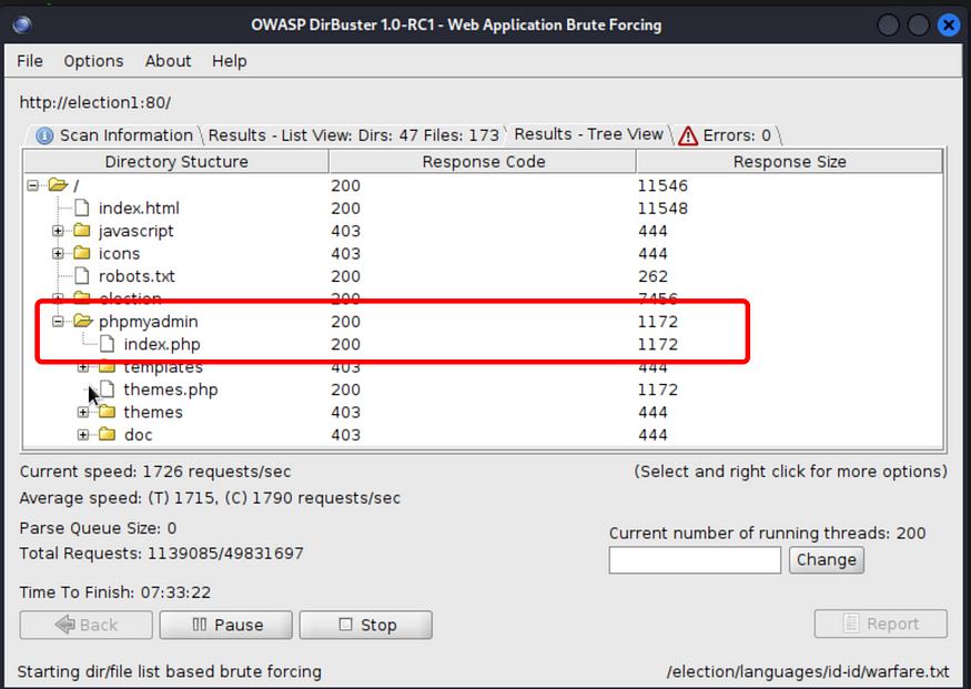 found phpmyadmin