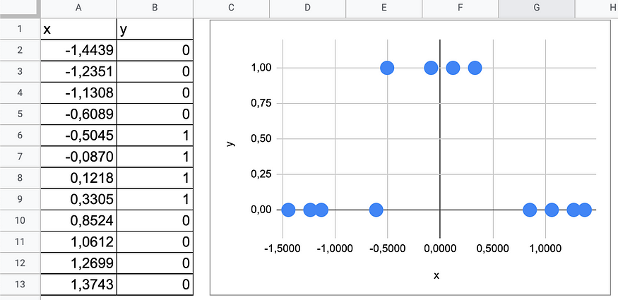 Building a Neural Network with Backpropagation in Excel (No Programming Required!)