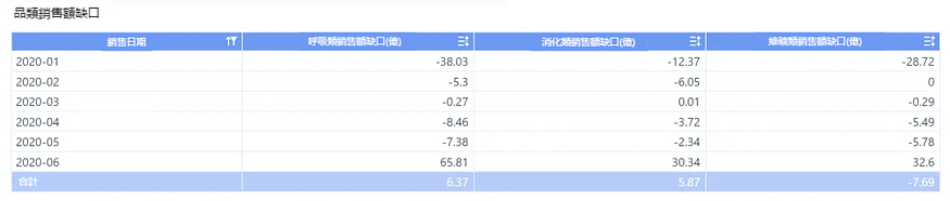 這才是主管想要的經營分析報告，而不是“純念PPT會”
