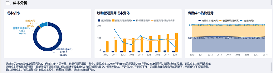 年度報告還不會?挑戰用9行資料寫8000字的分析報告! 年度報告還不會?挑戰用9行資料寫8000字的分析報告!