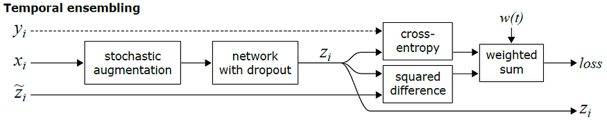 temporal-ensemble-flow-chart