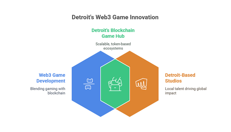 web game innovation